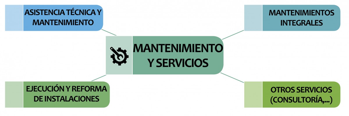 Esquema Mantenimiento