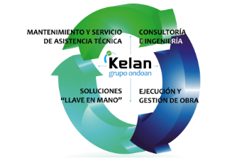 Kelan 