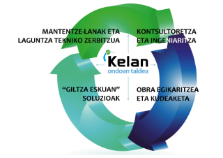 Kelan 